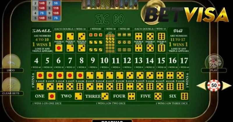 Giao diện đăng ký tham gia Sicbo Betvisa